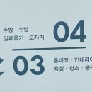 우리동네쇼핑센터 네이버블로그