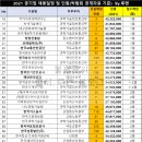 (주)한국나노가스 - 10496 | (주)한국나노가스