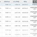 벽적골주공 8단지2차 이미지