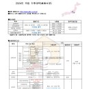 ＜국립＞ 2024년도 기후대학(岐阜大学) 이미지