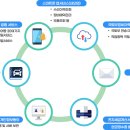 하이웨이정비 이미지