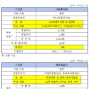 에스앤디연구소 이미지