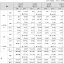 (주)에이치엔에스 이미지