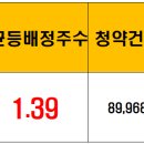 (주)미트박스글로벌 이미지