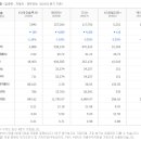 (주)에스케이지씨 이미지