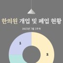 월오한의원 | 한의원 개업 및 폐업 현황(2025년 7월 5주차)
