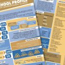 Dalat School Profile: Key Information at a Glance 이미지