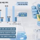 [관점] 보조금 나눠먹기식 R&amp;D 벗어나 &#39;퍼스트무버&#39; 연구 집중 지원해야 이미지