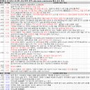 조이테크1호 | 1월 24일 특징 상한가 및 급등종목 / 상승 종목 이유