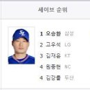 삼성 vs NC 주말3차전 야구 하이라이트 (6/13일) 삼팬시점주의 움짤주의 대접전승부주의 이미지