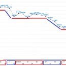 4월 2차 거래결과로 본 rec 현물시장 가격 결정구조와 시장의 반응 이미지