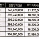 마산부동산1번지공인중개사사무소 이미지