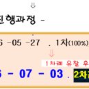 수원-1842 티스토리