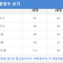 유예 31회 합격 (전업, only 온첨반, 복기 포함, 1년 7개월) 스압 주의 이미지