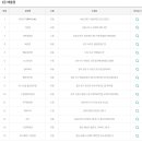 증평로또판매점 이미지