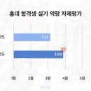 입사미미술학원