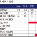 가야종합에너지 이미지