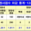 부산국제고등학교 이미지