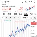 엔에스네트웍스