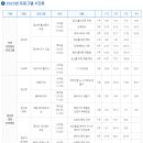연수부부치과의원 네이버블로그