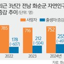 화순주택 이미지