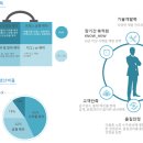 정일유통 이미지