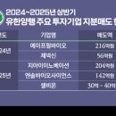 (주)유한양행 이미지