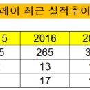 삼성컴퍼니 이미지