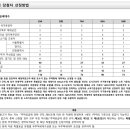 주식회사 지티엘