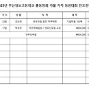 2025년 부산정보고등학교 총동창회 가을 가족 등반대회 찬조현황 이미지