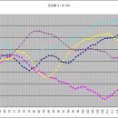 116회차 대비 번호별 Q 분석 챠트 (Q116-Nma8) 이미지