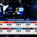 2023 KBO 신인 드래프트 1라운드 지명 결과 이미지