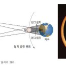 월식 이미지
