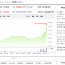 하나로건강기능식품의료기기 이미지