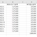 육아휴직 후 복직수당 관련 문의 이미지