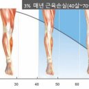 이진호 수 휘트니스 이미지