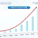 평택 안중역세권 토지 50만원~100만원대 선착순 분양합니다. 이미지