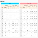 라운드원 이미지