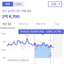 신지정로 이미지