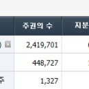 경산제지(주) 이미지