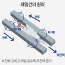 전쟁 판도 바꿀 3대 무기 이미지