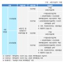 보험금의 지급사유[신한The프리미엄정기보험Ⅱ(무배당)(일반심사형)] 이미지