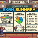 황소환경자원 | 경영정보시각화 필기 요약노트 (암기시트)