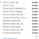 전동포 - 수원시 장안구 정조로957번길 25-1 | 전동포