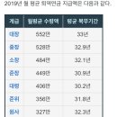 250116 윤석열, 체포영장 받고… &#34;알았다, 가자&#34; 이미지