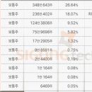 주주아이스크림 이미지