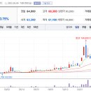 양포식품(주) 이미지