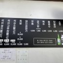 칠성시장역 | [내돈내산] 정화네하우스 | 대구 북구 칠성시장역 연탄 석쇠불고기 노포 맛집 솔직후기