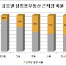 상업용 76 이미지