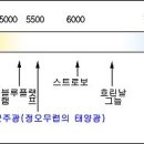 색온도 이미지